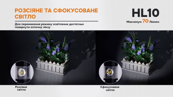 Ліхтар налобний Fenix HL10 black