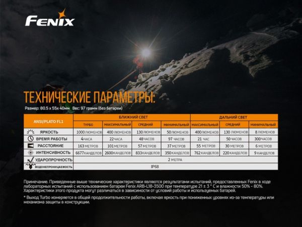 Ліхтар налобний Fenix HM65R + Ліхтар універсальний Fenix E-LITE