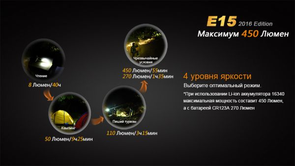 Ліхтар ручний Fenix E15 2016