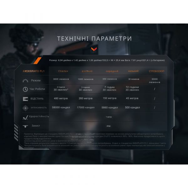 Ліхтар тактичний Fenix TK21R