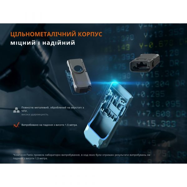 Ліхтар наключний Fenix E06R сірий