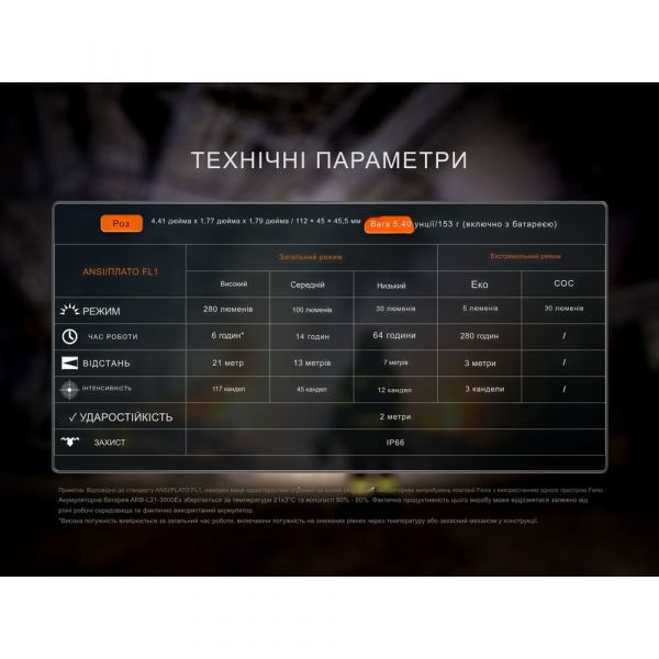 Ліхтар налобний вибухобезпечний Fenix WH35RE