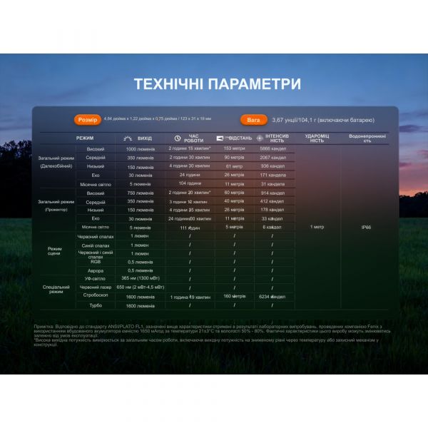 Ліхтар наключний Fenix E06R PRO, зелений