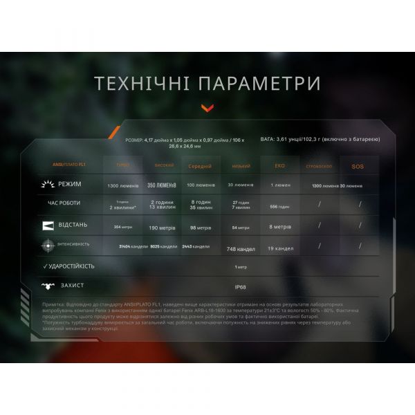 Ліхтар тактичний кишеньковий Fenix PD26R ACE 1300 лм