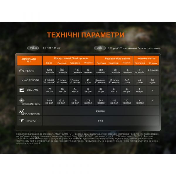 Ліхтар налобний Fenix HM55R, рожевий