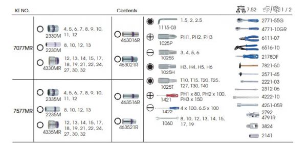 Набір інструментів 77 одиниць 1/4"+1/2" в пластиковому кейсі