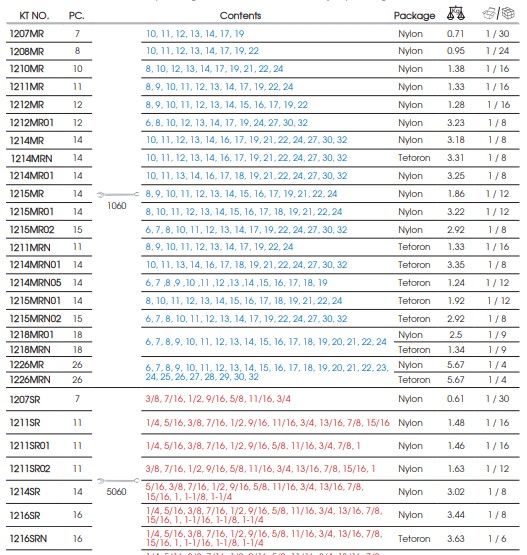 Набір ключів ріжково-накидних 14 одиниць (5/16" - 1-1/4") дюйм в чохолі із терилену KING TONY