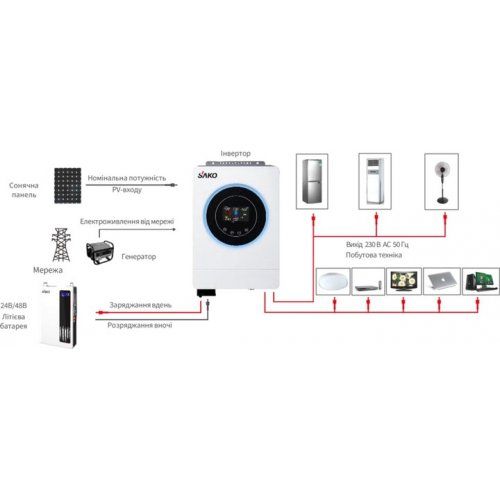 Инвертор автономный SAKO Sunon V 6.5K/48V