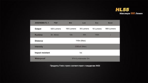 Ліхтар налобний Fenix HL55 XM-L2 U2