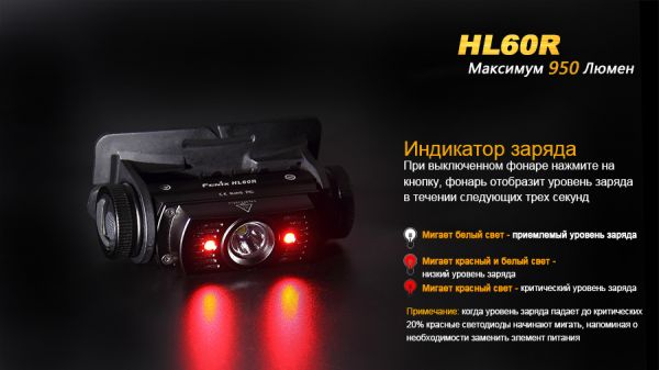 Ліхтар налобний Fenix HL60R Cree XM-L2 U2 Neutral White LED