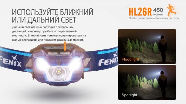 Ліхтар налобний Fenix HL26R блакитний