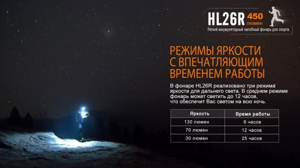 Ліхтар налобний Fenix HL26R чорний