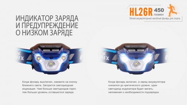 Ліхтар налобний Fenix HL26R жовтий