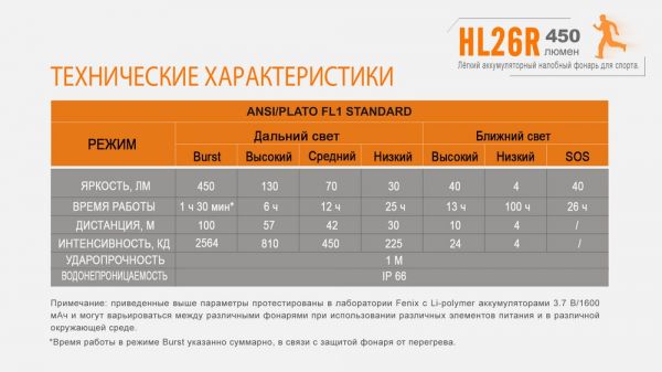 Ліхтар налобний Fenix HL26R жовтий