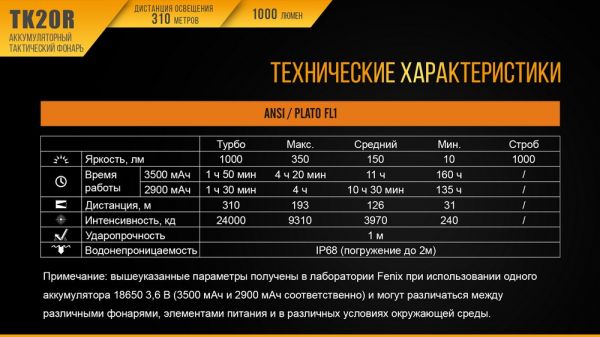 Ліхтар ручний Fenix TK20R