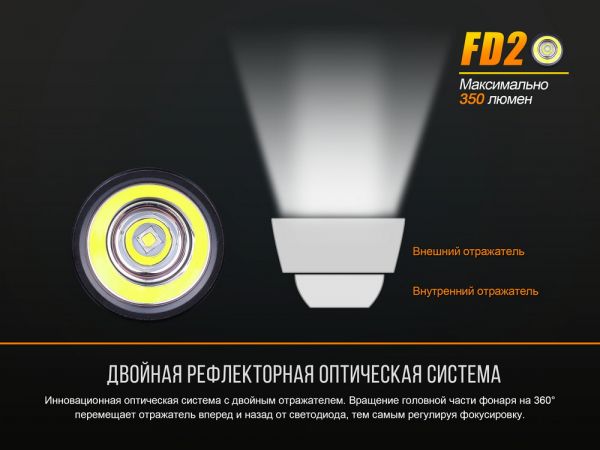 Ліхтар ручний Fenix FD20