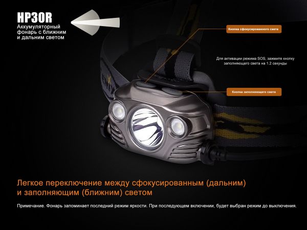 Ліхтар налобний Fenix HP30R чорний