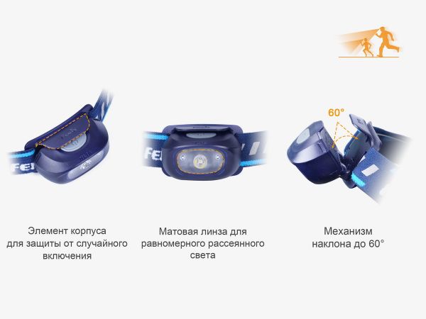 Ліхтар налобний Fenix HL16 синій