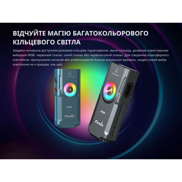 Ліхтар наключний Fenix E06R бірюзовий