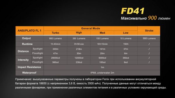 Ліхтар ручний Fenix FD41 з акумулятором