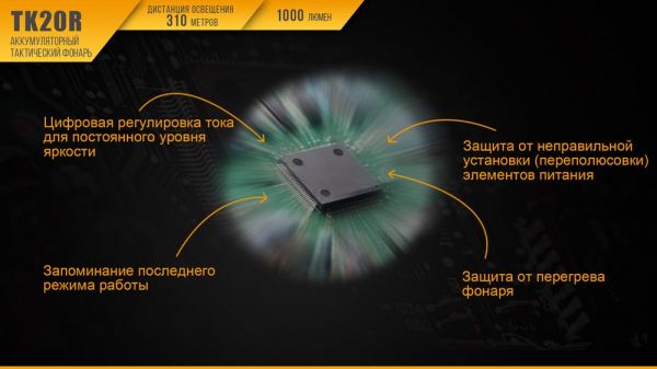 Ліхтар ручний Fenix TK20R+CL05 рожевий