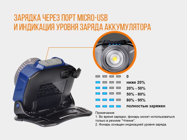 Ліхтар налобний Fenix HL40R Cree XP-LHIV2 LED сірий