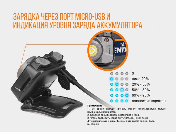 Ліхтар налобний Fenix HL12R сірий