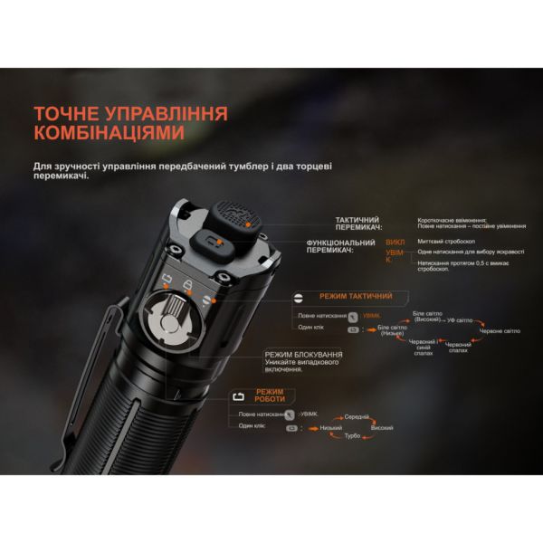 Ліхтар ручний Fenix TK25R