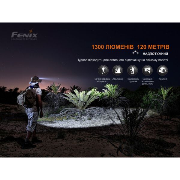 Ліхтар налобний Fenix HM60R, камуфляж | Лімітована серія