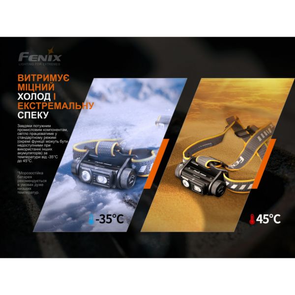 Ліхтар налобний Fenix HM60R, камуфляж | Лімітована серія