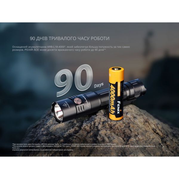 Ліхтар тактичний ручний Fenix PD35R ACE LED 2000 лм + наключний ліхтар CL01 (чорний)  | Лімітована серія