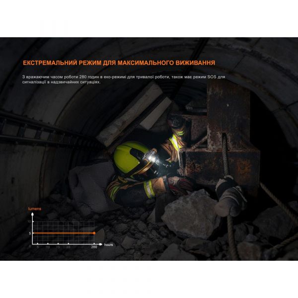 Ліхтар налобний вибухобезпечний Fenix WH35RE
