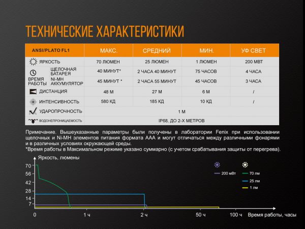 Ліхтар ручний Fenix LD02 V20 90 CRI Cree XQ-E HI warm white