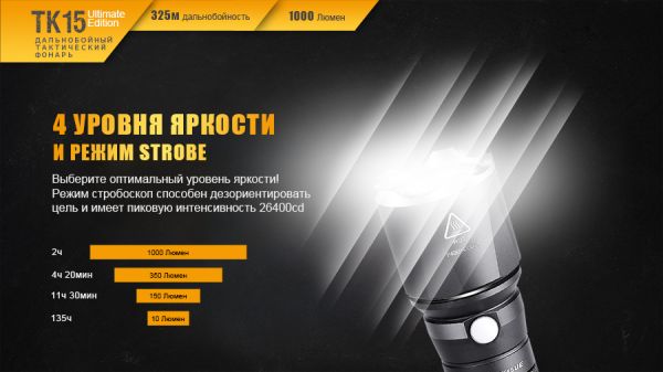 Ліхтар ручний Fenix TK15UE2016gr