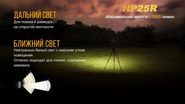 Ліхтар налобний Fenix HP25R