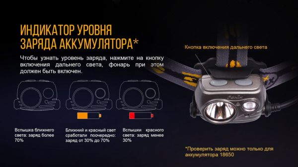 Ліхтар налобний Fenix HP25R