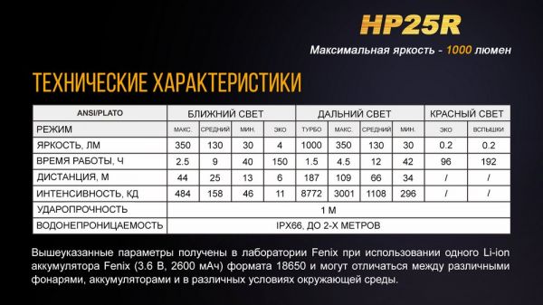 Ліхтар налобний Fenix HP25R