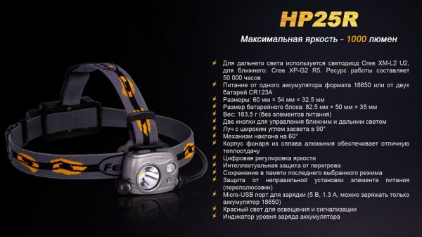 Ліхтар налобний Fenix HP25R