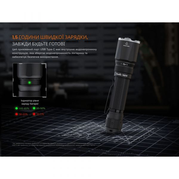 Ліхтар ручний Fenix TK21R