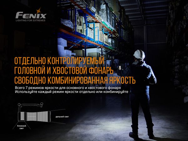 Ліхтар ручний Fenix WT50R