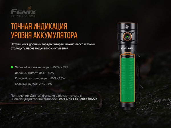 Ліхтар ручний Fenix LD30