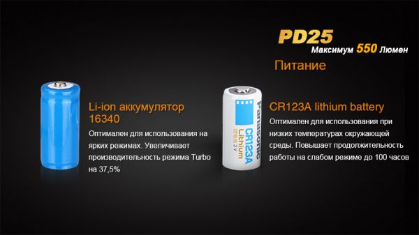 Ліхтар ручний Fenix PD25