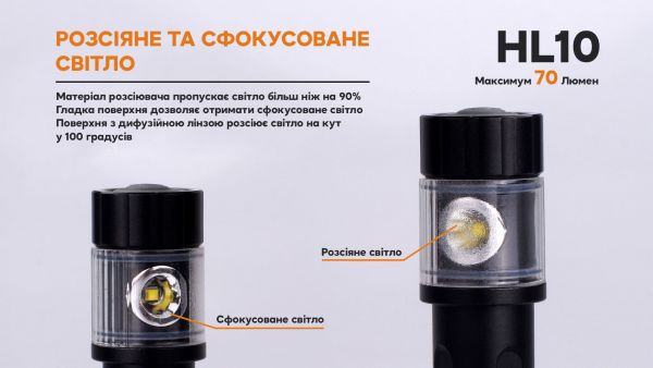 Ліхтар налобний Fenix HL10 gold