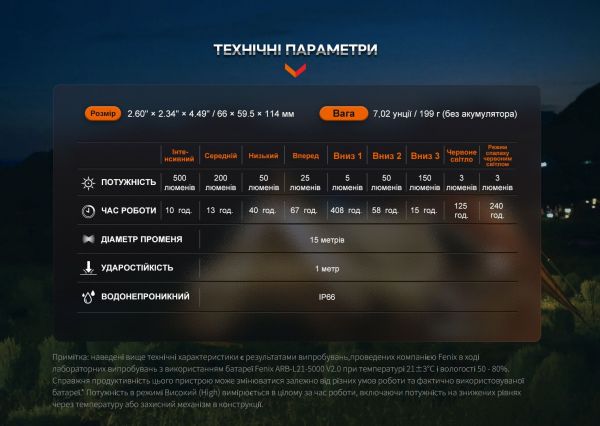 Ліхтар кемпінговий Fenix CL26R Pro, сірий камуфляж