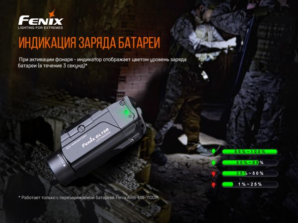 Ліхтар до пістолета Fenix GL19R