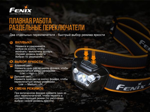 Ліхтар налобний Fenix HL18RW