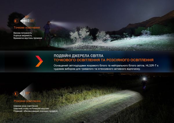 Ліхтар налобний Fenix HL32R-T чорний