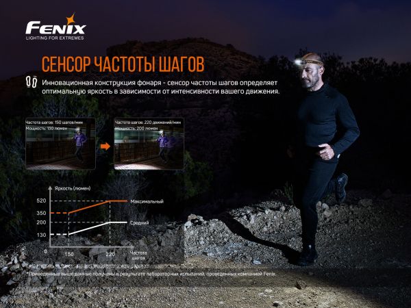 Ліхтар налобний Fenix HM60R