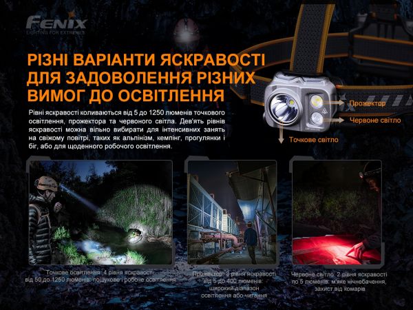 Ліхтар налобний Fenix HP16R