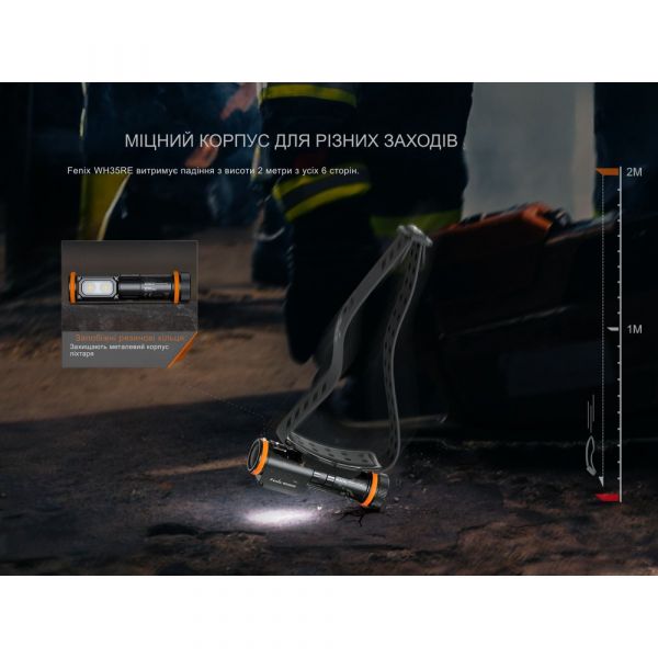 Ліхтар налобний вибухобезпечний Fenix WH35RE
